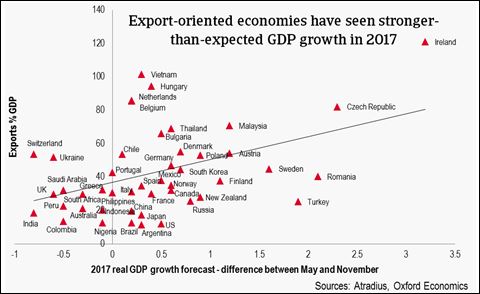 Economic Outlook Image